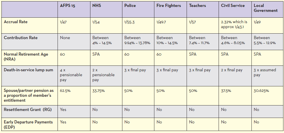 How Good Is Your Pension Forces Pension Society