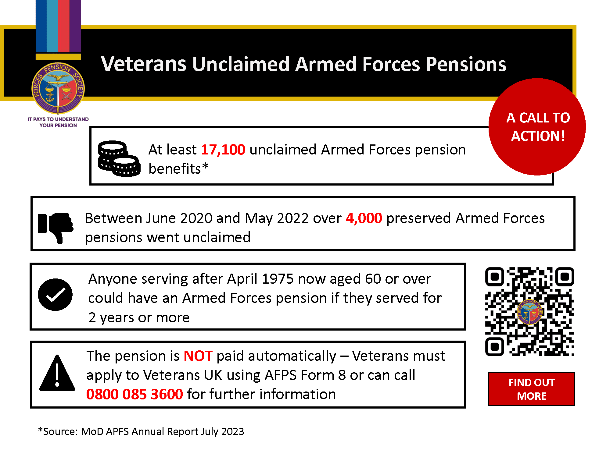 veterans-unclaimed-armed-forces-pensions-a-call-to-action-forces
